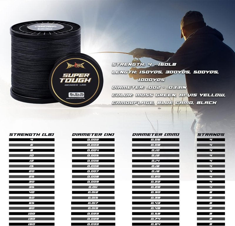 HERCULES Braided Fishing Line - Super Tough 4 & 8 Strands | 150-1000 Yards for Saltwater Fishing