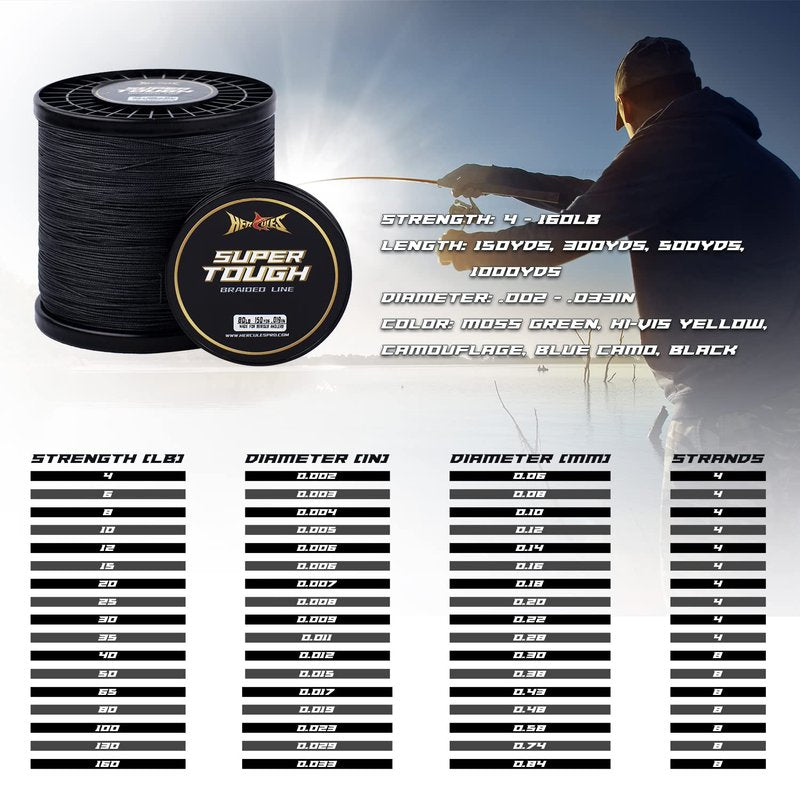 HERCULES Super Tough Braided Fishing Line 100 pounds Test Black 100LB (500 Yards) - 8 Strands