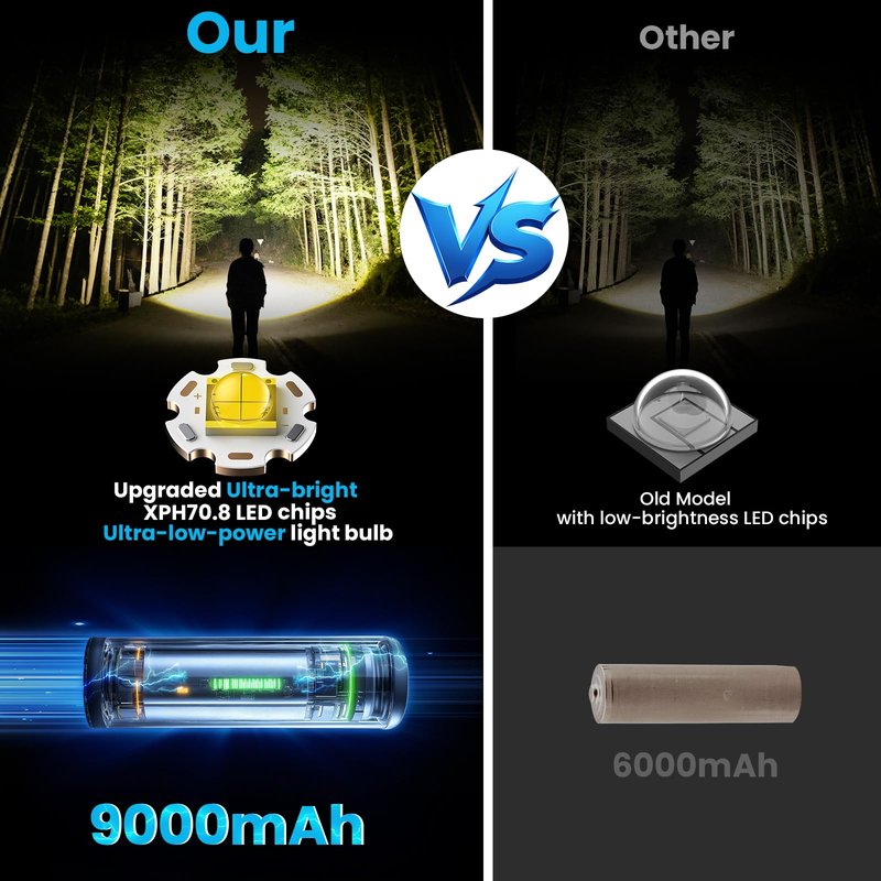 LED Headlamp Rechargeable 99000 High Lux, 9000mAh Long Battery Head Lamp with 12 Modes, IPX7 Waterproof USB Rechargeable Headlight, Zoomable Headlamp for Adults, 90° Adjustable for Camping Hunting