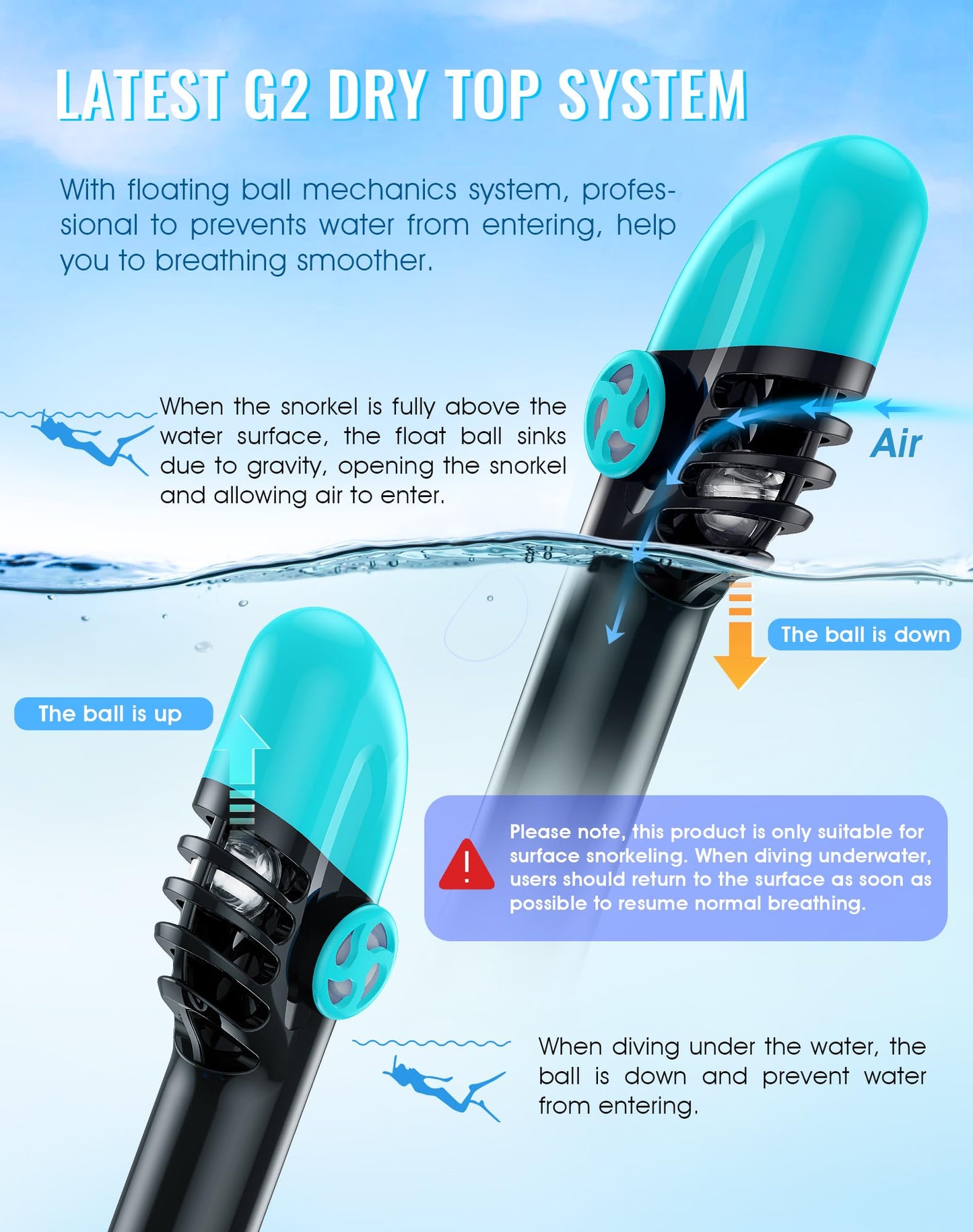 Greatever G2 Snorkeling Gear for Adults 2PCS, Full Face Snorkel Mask with Dry Top Snorkel,Anti-Leak & Anti-Fog Snorkel Mask Adult,Foldable Snorkeling Mask with Camera Mount mesh Bag