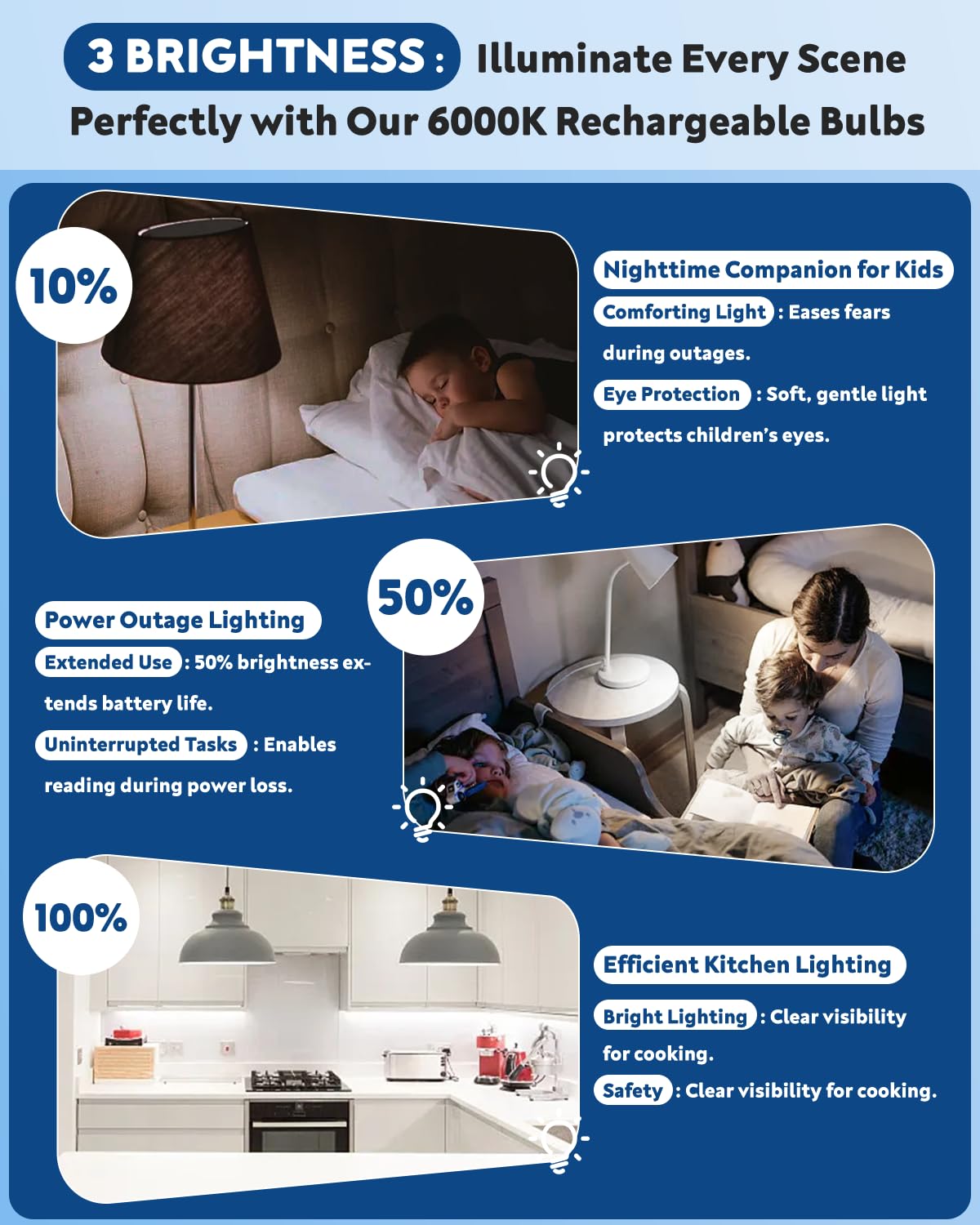 BoRccdit KeepLit 10 Pack Emergency Rechargeable Light Bulbs, 48H Long Lasting & 3 Brightness, 12W 5000K Battery Backup Emergency Light Bulbs for Home Power Outage Camping Hurricane