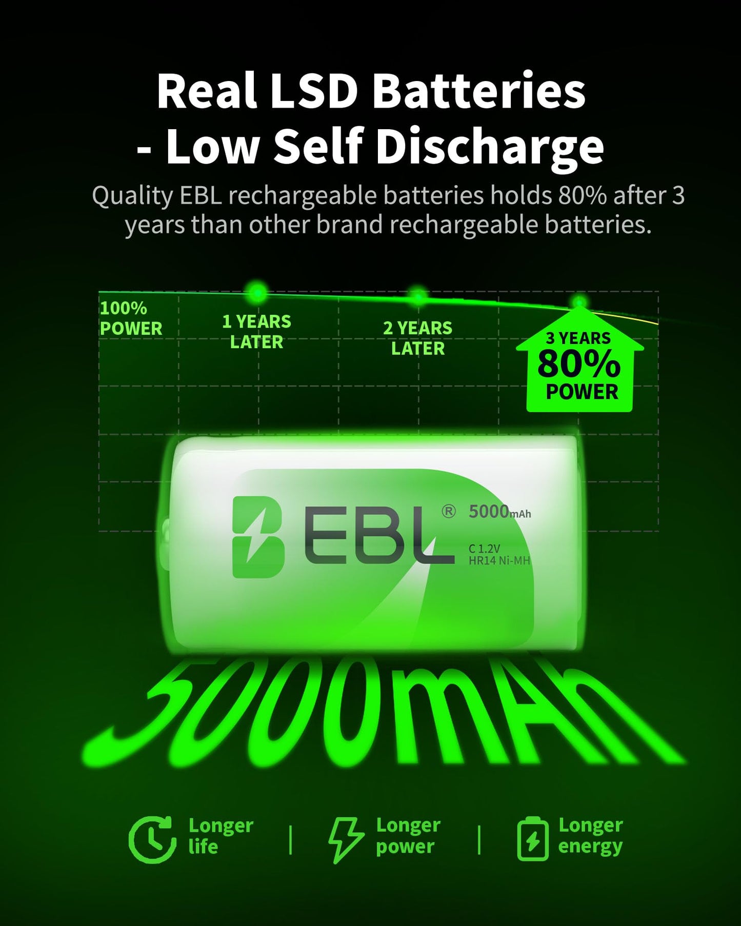 EBL Rechargeable C Batteries 5000mAh Ni-MH C Size Battery, Pack of 8