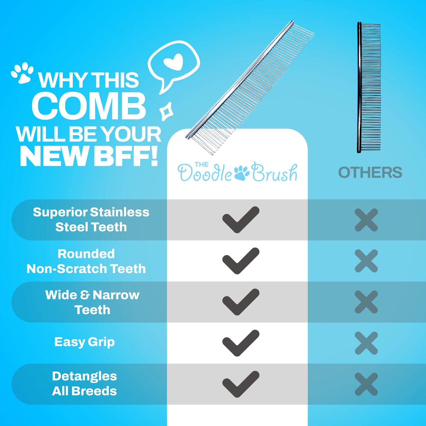 The Doodle Brush, Dog Combs for Grooming, Metal Comb for Dogs, Goldendoodle, Great for Poodle, Labradoodle, Cockapoo & Goldendoodle - Finishing Combs for Dogs & Doodles