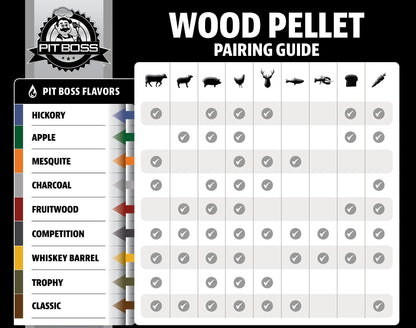 Pit Boss Grill Fuel All Natural Wood Pellets 9kg - Apple Blend