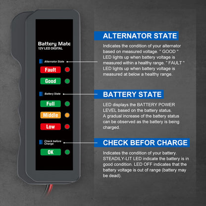 12V Car Battery Tester and Alternator Tester, Automotive Load Tester Indicator, 12 Volt Auto Check for Automobile