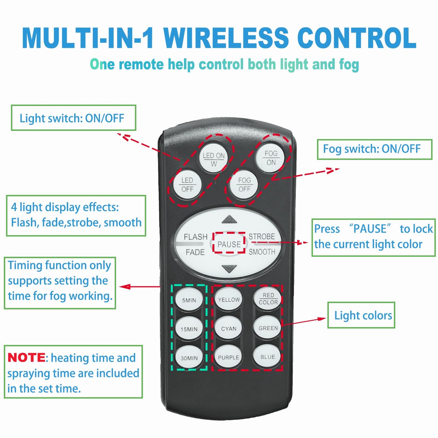 Upgraded Fog Machine, Mini Smoke Machine 2000CFM Fog Output 8 LED 13-colors Lights with Wireless Remote Support Timing, 500W Auto Spray Fogger for Christmas Halloween Party DJ Show Wedding Indoor Use