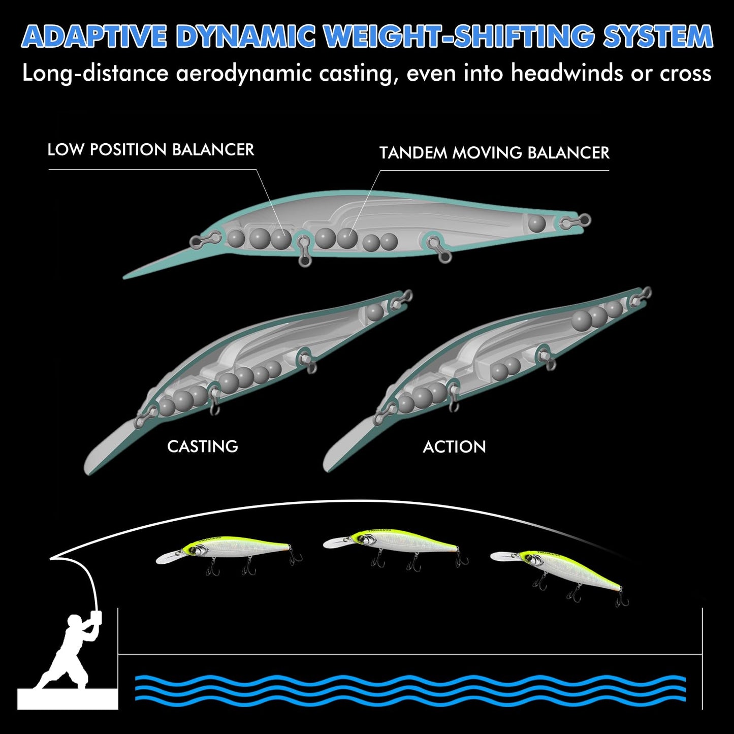 TRUSCEND Fishing Lures, Precision-Engineered Minnow with Sound, Flash & Irresistible Action, Cast Farther, Glow Brighter and Rattle Louder Jerkbaits Spoons for Bass Walleye Pike Catfish