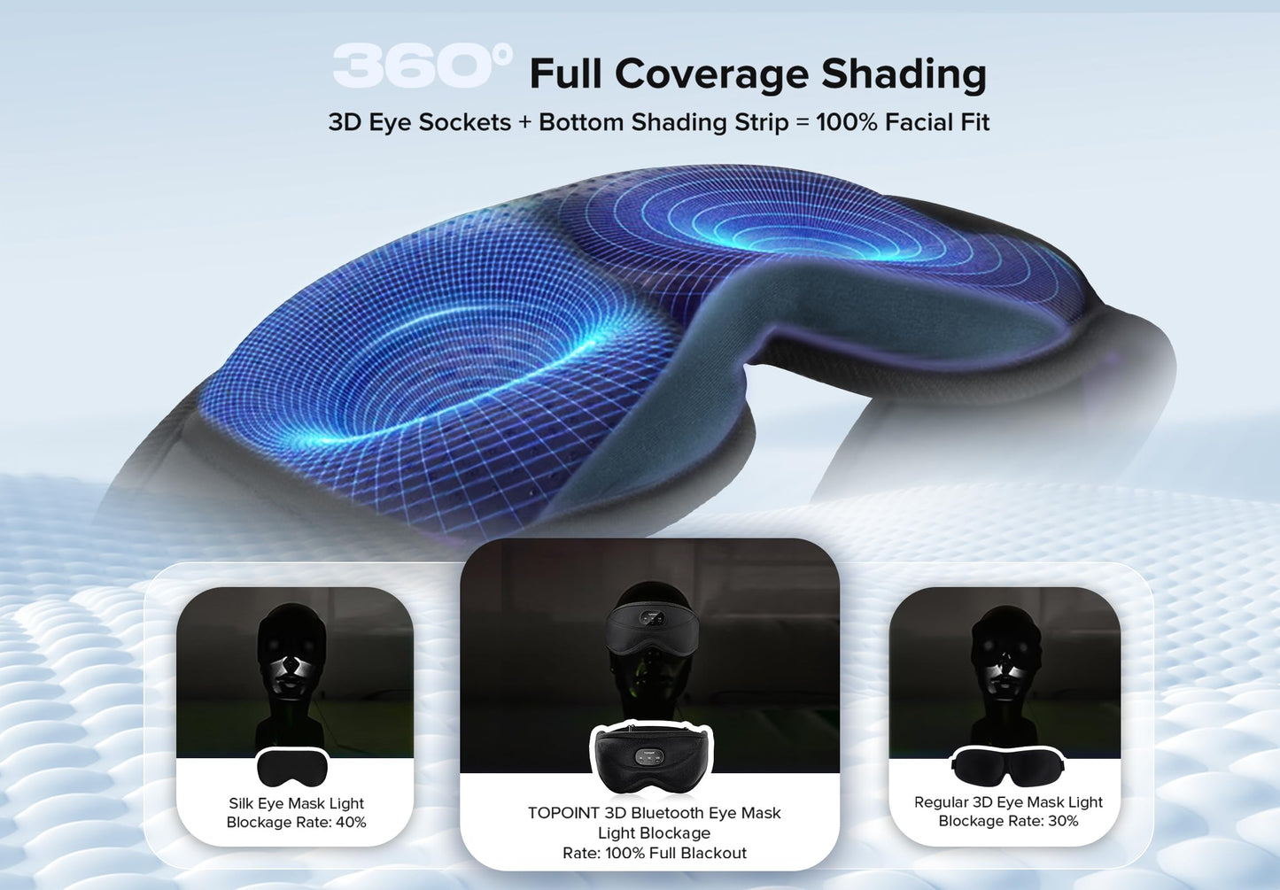 TOPOINT Sleep Mask with Bluetooth Headphones, Breathable Silk Eye Mask for Sleeping Men Women, Bluetooth Sleep Mask Blackout with Speakers, Microphone Handsfree, USB C for Travel Meditation Gifts