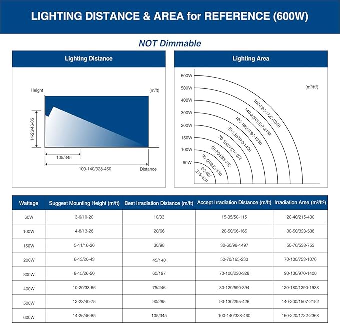 600W LED Stadium Flood Light Outdoor, 3300W Equivalent, 48000LM Super Bright LED Exterior Arena Light, IP66 Waterproof, 6000K Daylight White, Commercial Lighting for Sports Fields and Counts