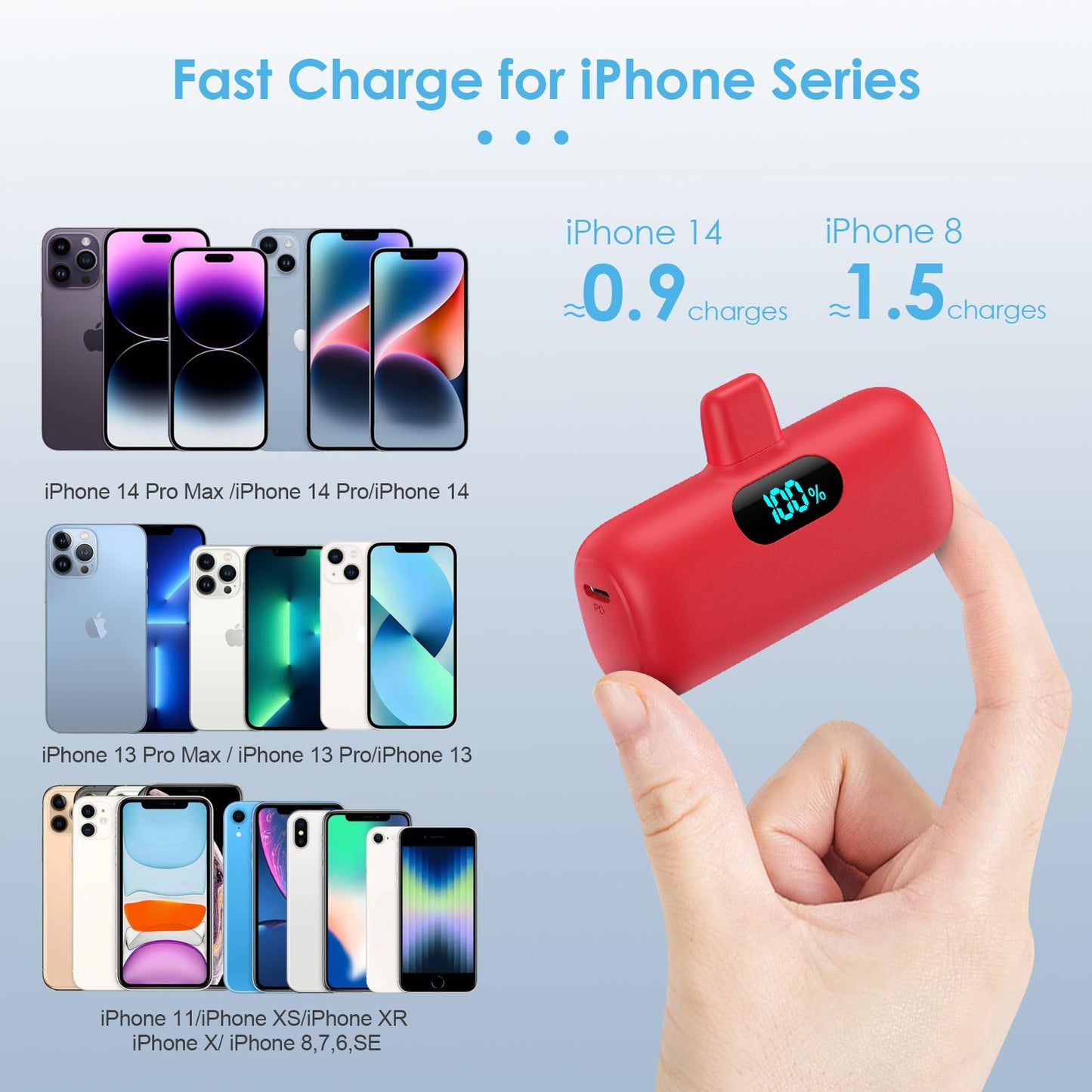 Small Portable Charger for iPhone,Upgraded 5000mAh PD Fast Charging Power Bank,Mini Battery Pack Backup Charger Compatible with iPhone 14/14 Pro Max/13/13 Pro/12 Pro/11/XS/XR/X/8/7/6 etc-Black