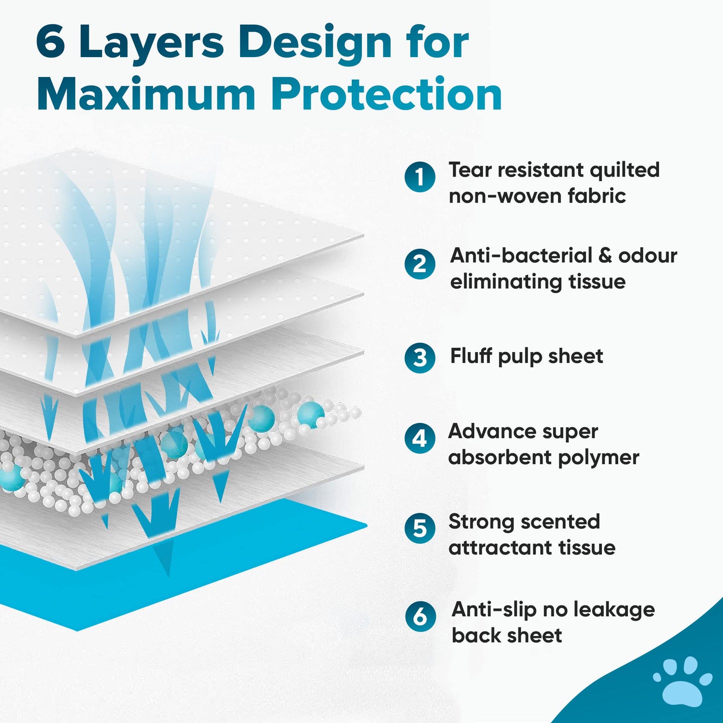 PetCellence Puppy Pads 100 Pack, Super Absorbent Pet Dog Training Pads Large 60 x 60cm with Anti-Slip Adhesive Tabs, Eliminate Odour, Leak-Proof Floor Protection Toilet Pee Mat