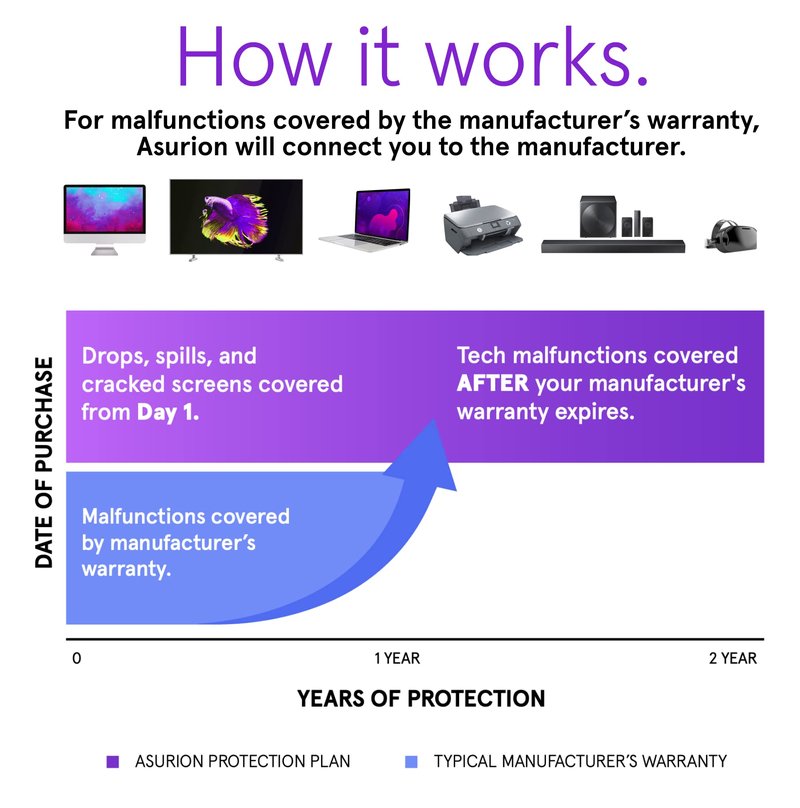 ASURION 2 Year Portable Electronic Accident Protection Plan ($175 - $199.99)