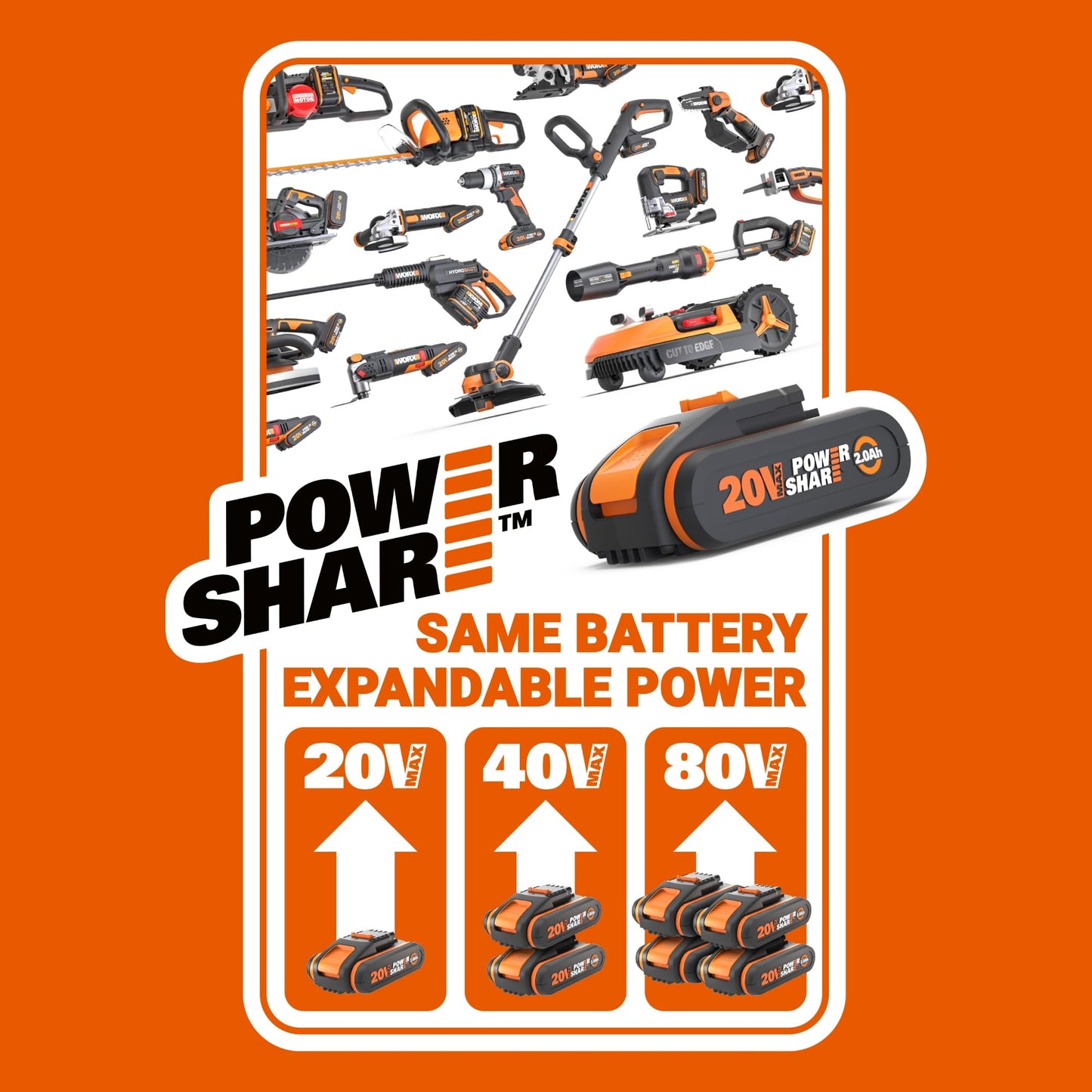 Worx WG743E.1 40V 40cm Cordless Lawnmower – Ideal for Medium to Large Gardens (Up to 500㎡) – Includes 2x 4.0Ah Batteries & Charger – IntelliCut™, Cut-to-Edge, 7 Height Positions, PowerShare