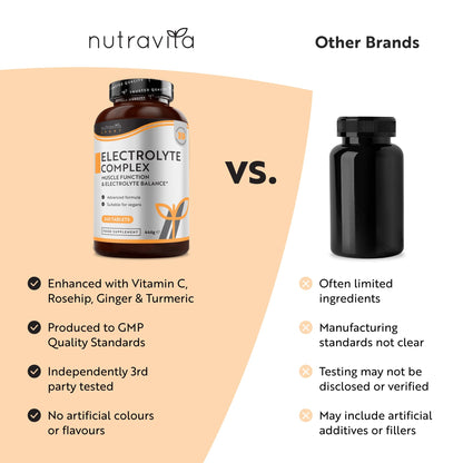 Electrolyte Complex - High Strength Tablets with Added Magnesium, Potassium & Calcium - Muscle Function and Electrolyte Balance - 240 Vegan Tablets - No Synthetic Binders - Made in The UK by Nutravita
