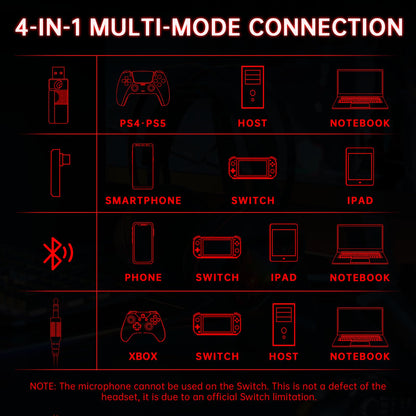 Gonbouyoku Wireless Gaming Headset, 2.4GHz Gaming Headset for PC, PS5, PS4, Switch, 60H Long Lasting Battery, Detachable Noise Cancelling Microphone, BlackReda