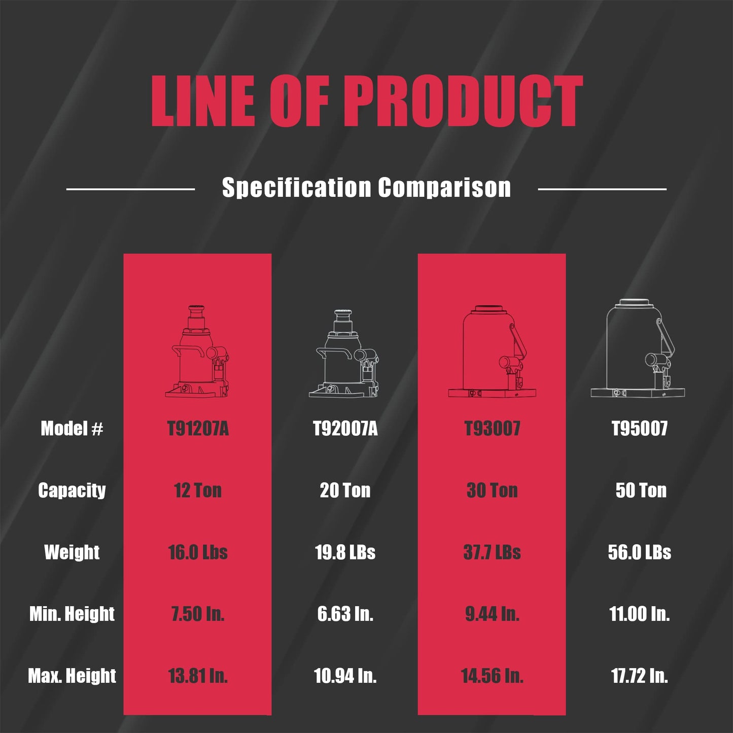 BIG RED 50 Ton (100,000 LBs) Capacity Hydraulic Welded Ultra Duty Bottle Jack, T95007