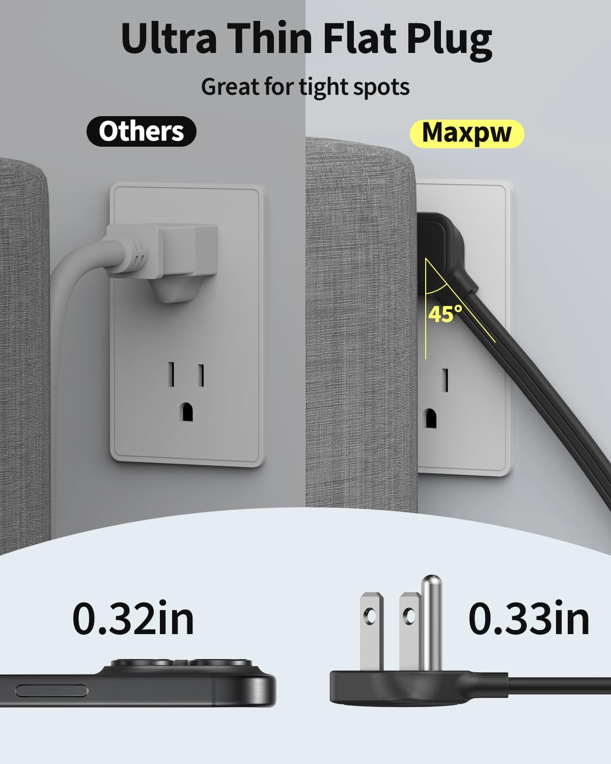 2 Pack Power Strip Surge Protector - 7 Outlets 4 USB Ports (2 USB C), 6 Ft Ultra Thin Flat Plug Extension Cord, 1875W/15A, 1700 Joules, Wall Mount for Home Office Dorm, White