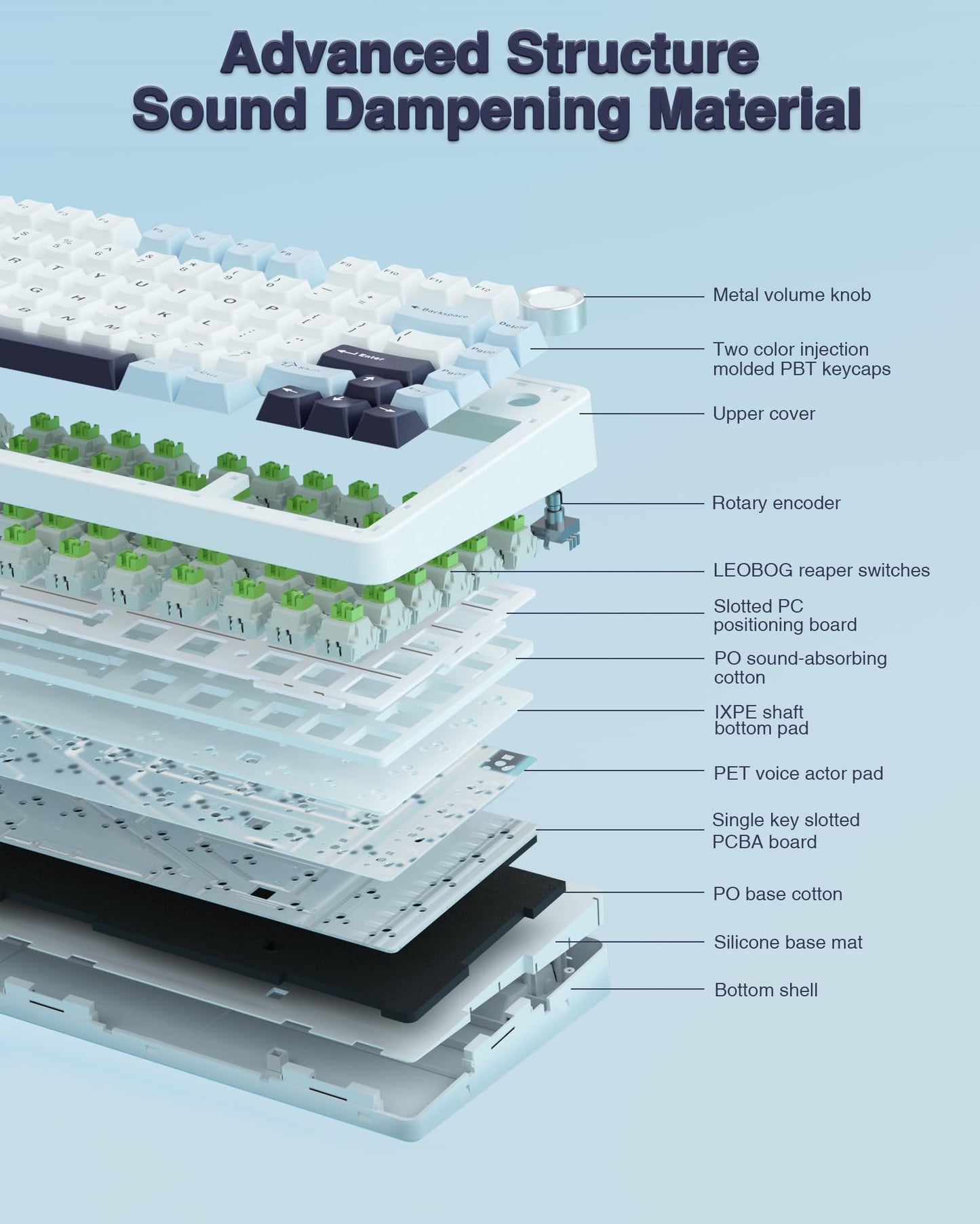 AULA F75 75% Wireless Mechanical Keyboard, Hot Swappable Creamy Keyboard, Pre-lubed Reaper Switches, 2.4GHz/Type-C/BT5.0, RGB Backlit Gaming Keyboards(White & Blue)