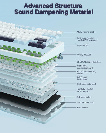 AULA F75 75% Wireless Mechanical Keyboard, Hot Swappable Creamy Keyboard, Pre-lubed Reaper Switches, 2.4GHz/Type-C/BT5.0, RGB Backlit Gaming Keyboards(White & Blue)