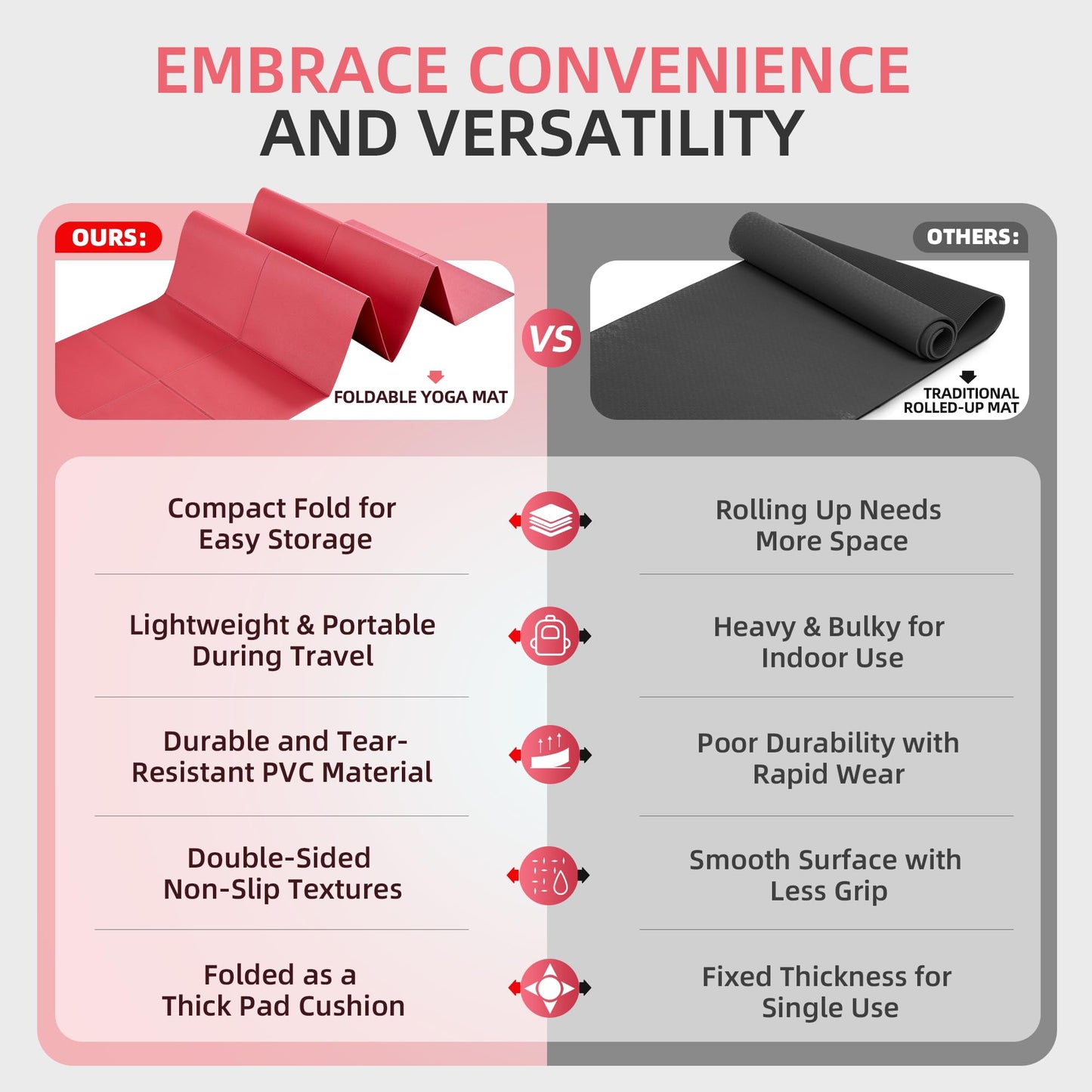 GymCope Foldable Yoga Mat for Travel, 68"x24" Folding Travel Gym Mat for Women Yoga Studio, Packable and Portable Pilates Mat with Storage Bag Easy to Carry, Lightweight Travel Workout Mat, 2mm/4mm