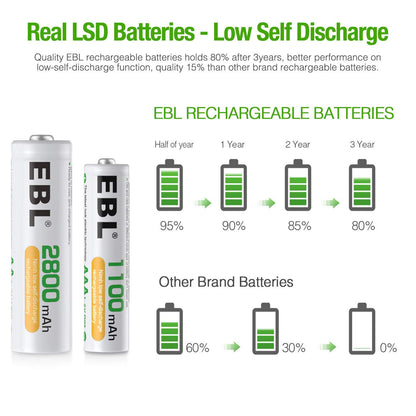 EBL AA AAA Rechargeable Battery 8 Counts with Battery Charger - LCD Smart Charger with 1.2V AA Rechargeable Battery (4pcs) and AAA Batteries (4pcs)