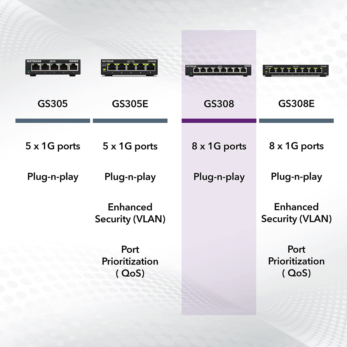 NETGEAR 8 Port Gigabit Network Switch (GS308) - Ethernet Switch - Ethernet Splitter - Plug-and-Play - Silent Operation - Desktop or Wall Mount