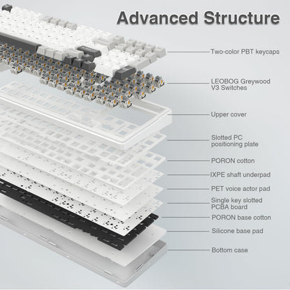 AULA F99 Wireless Mechanical Keyboard,Tri-Mode BT5.0/2.4GHz/USB-C Hot Swappable Custom Keyboard,Pre-lubed Linear Switches,RGB Backlit Computer Gaming Keyboards for PC/Tablet/PS/Xbox