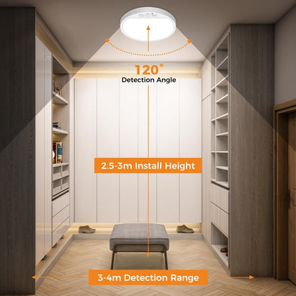 slochi LED Ceiling Light with Motion Sensor, 3000K-4000K-6500K & 100W Equivalent Motion Sensor Lights Indoor, 15W 1500LM 18cm Bathroom Ceiling Light for Bath,Porch,Stairs,Garage