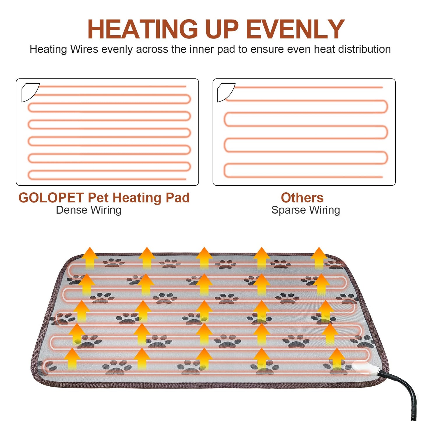 GOLOPET Large Dog Heating Pad 34x21in with Smart Thermostat Switch and Power Line Protection Tube,Obtained MET and UL Dual Certification,Waterproof Pet Heating pad, Suitable for Dogs of All Ages