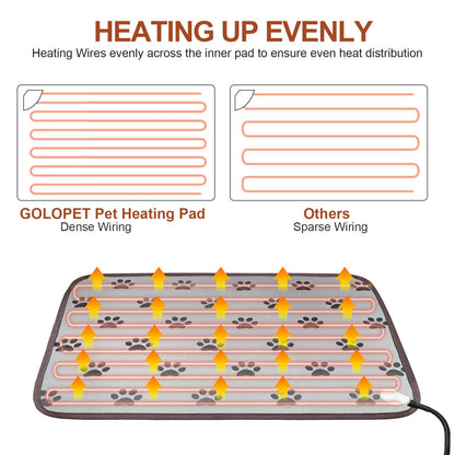 GOLOPET Large Dog Heating Pad 34x21in with Smart Thermostat Switch and Power Line Protection Tube,Obtained MET and UL Dual Certification,Waterproof Pet Heating pad, Suitable for Dogs of All Ages