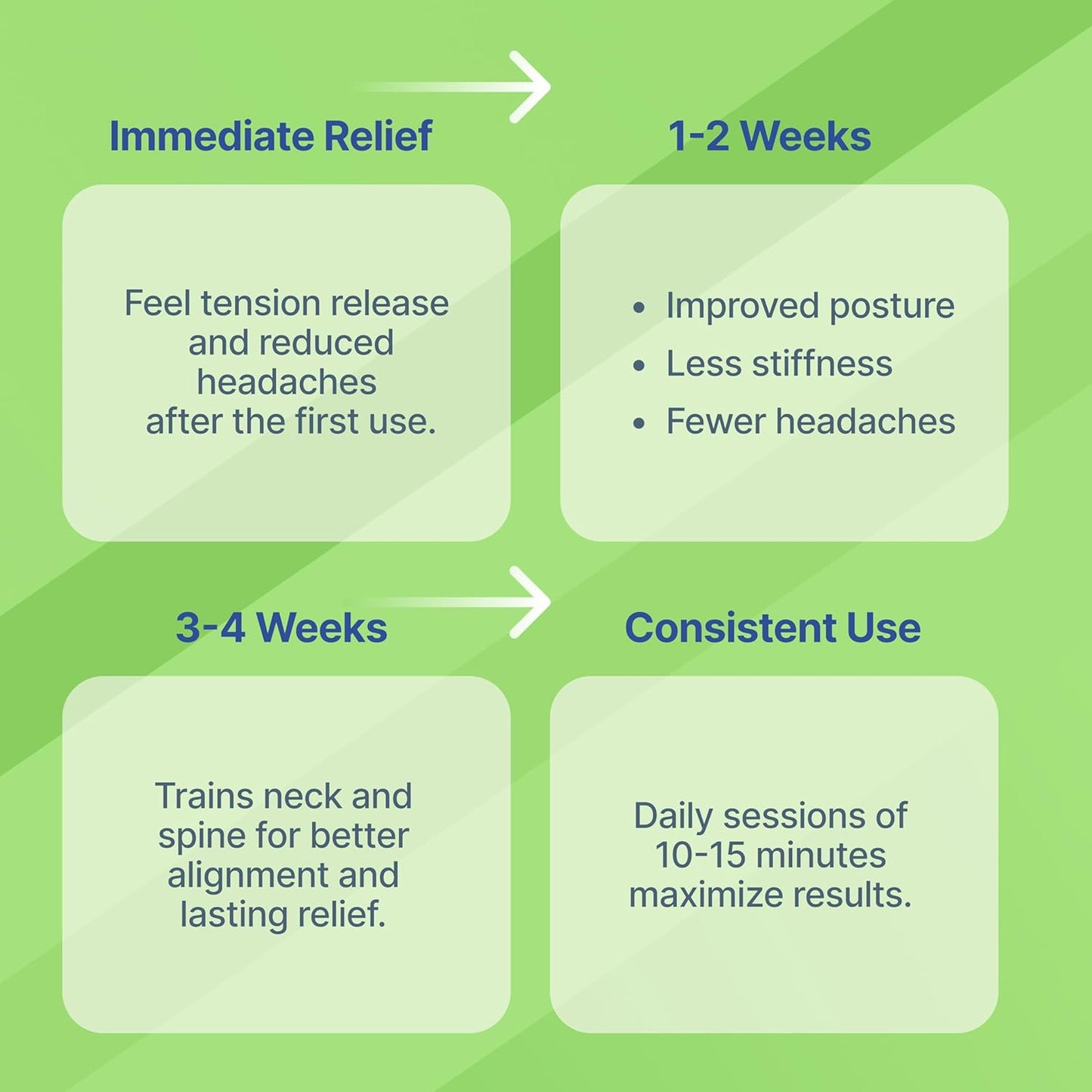 Purify Life Occipital Release Tool for Pivotal Therapy and TMJ - Cervical Traction Pillow - Neck Stretcher and Shoulder Relaxer - Neck Traction Device for Spinal Alignment & Tension Headaches