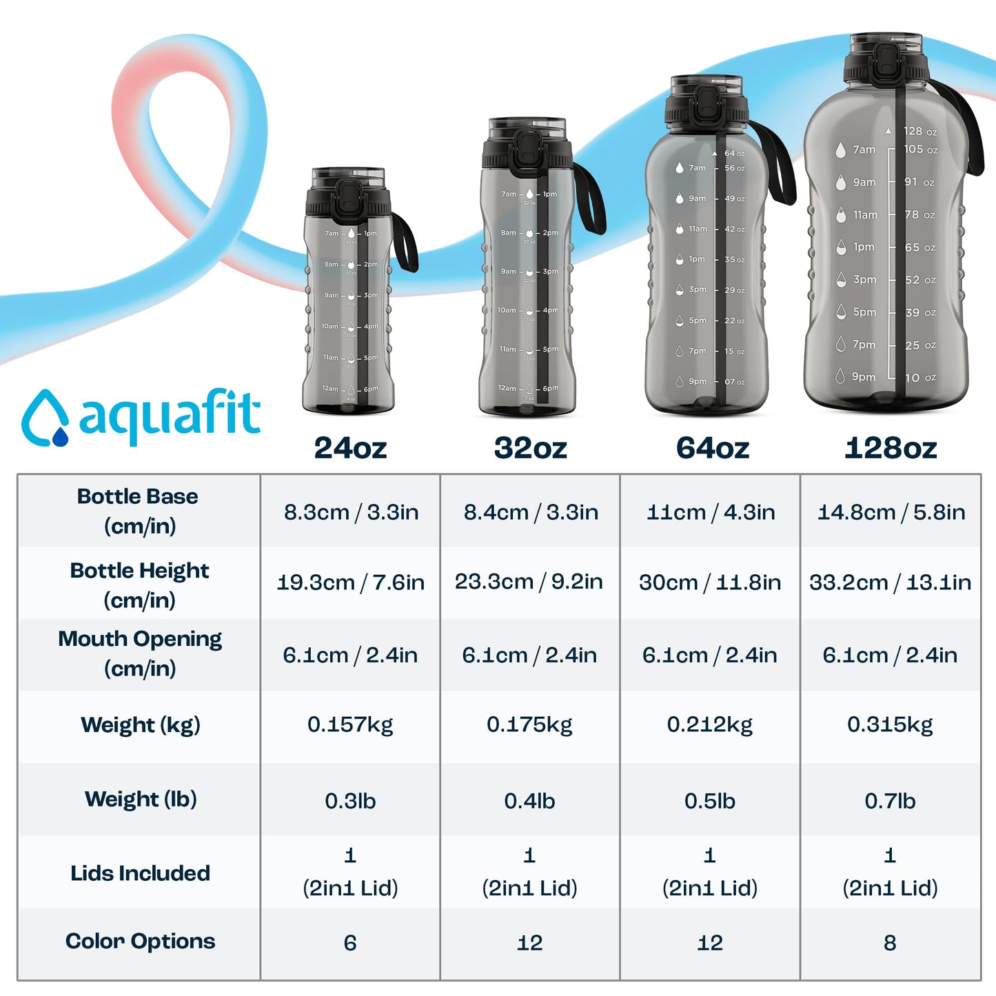 AQUAFIT 64 oz Water Bottle with Time Marker - 2in1 Straw & Chug Lid - BPA Free Big Water Bottle with Straw - Gym Water Bottle with Strap - Water Jug (64 Ounces, Gray)