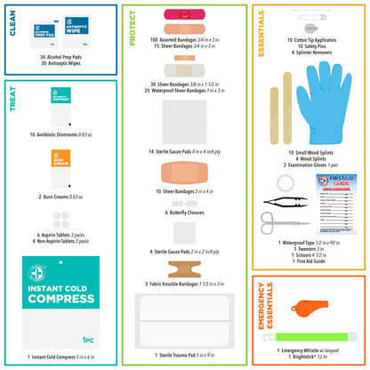 Be Smart Get Prepared 398pc Emergency First Aid Kit + BONUS Mini Kit included - Ideal for Office, Home, Car, School, Emergency, Survival, Camping, Hunting, Boating and Sports, FSA HSA eligible.