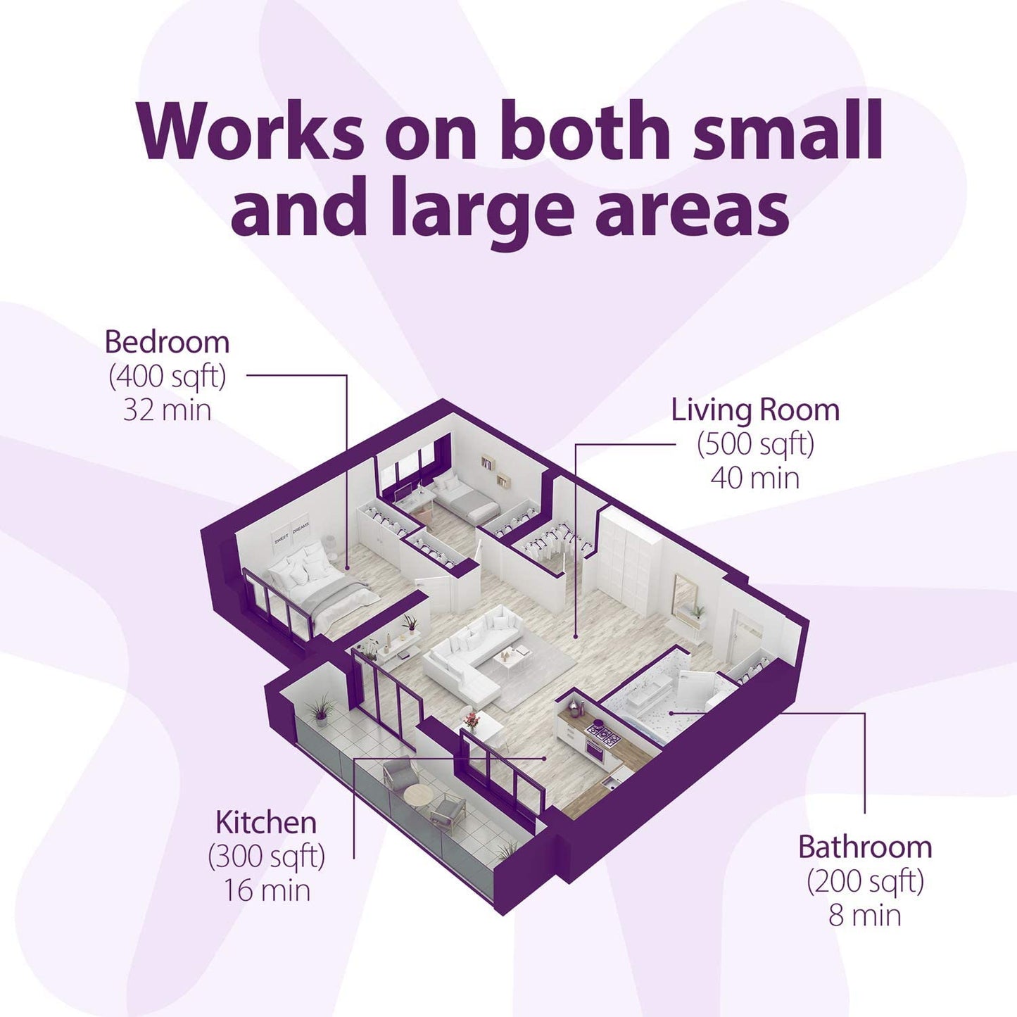 Home Sanitizer Solutions Ozone Generator for Home and Commercial Use -10,000mg/h, O3 Air Purifier and Ionizer Machine