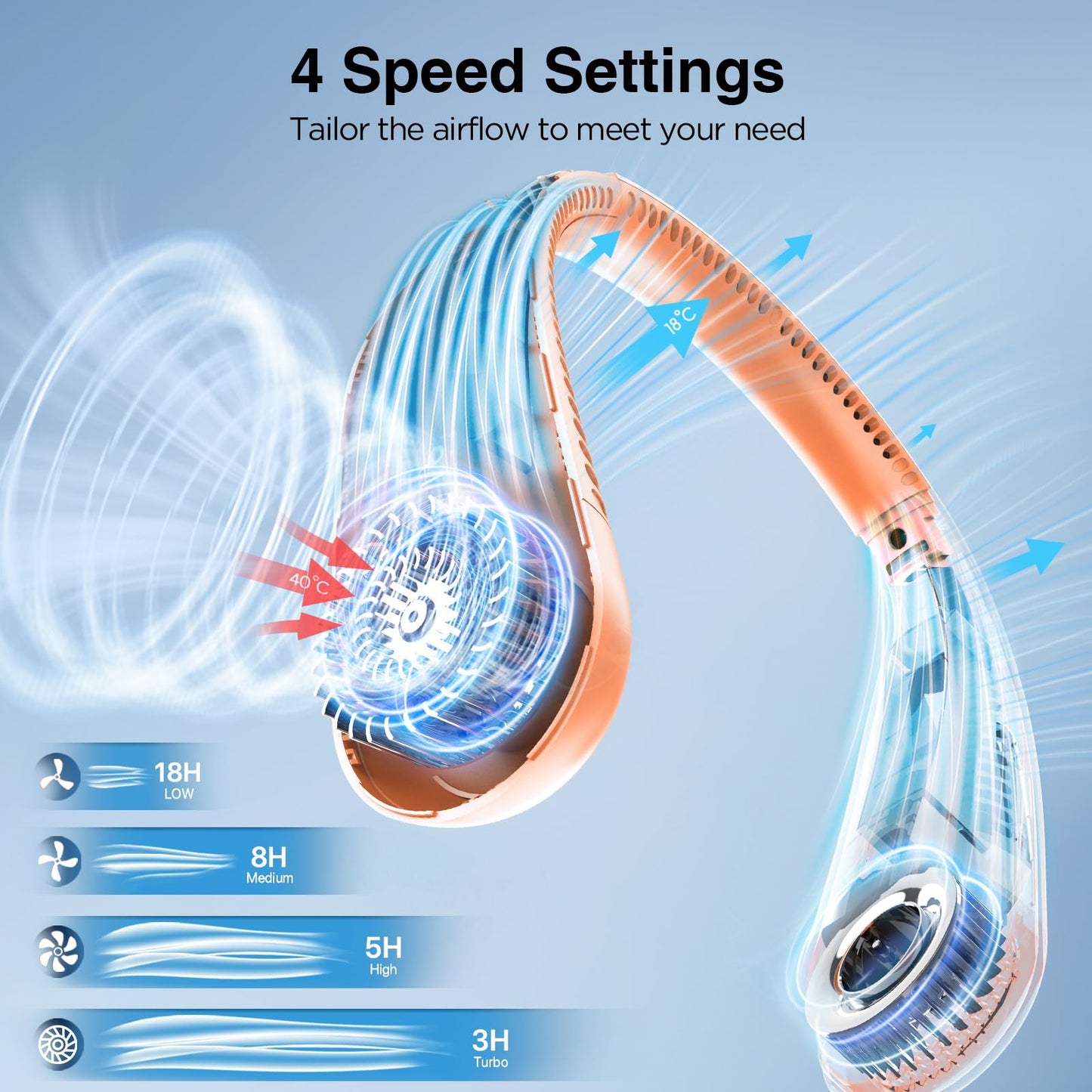 Hotsales Neck Fan, Hands Free Bladeless Neck Fans Portable Rechargeable, 6000 mAh Battery Operated Wearable Personal Fan, Cooling Neck Fan, 3 Speeds, USB Fan Gifts for Men, Women, Travel, Outdoor