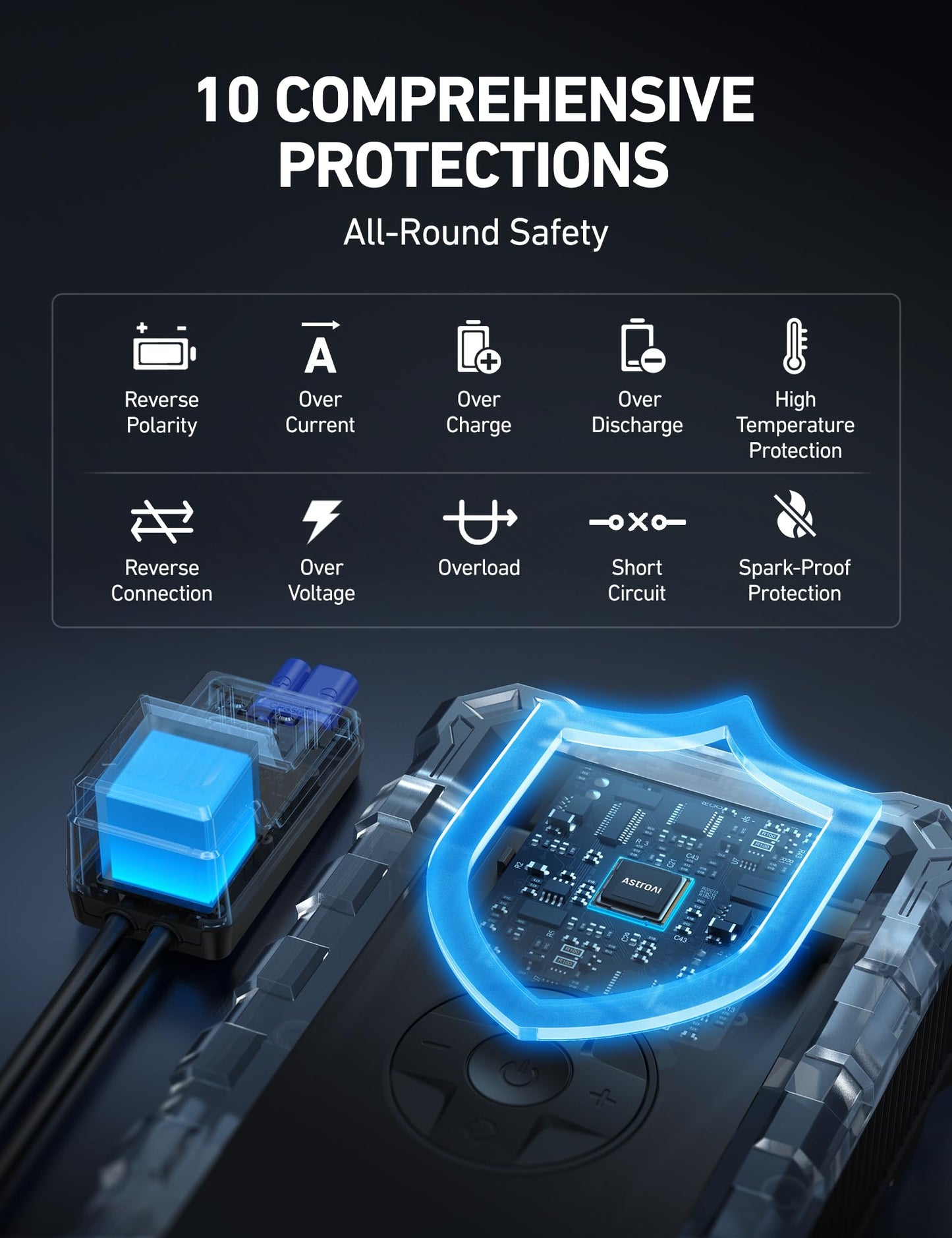 AstroAI S8 Air Jump Starter with Air Compressor, 1500A Car Battery Jumper Starter Portable (6.0 Gas/3.0L Diesel) with 150PSI Cordless Auto-Shutoff Tire Inflator, 12V Battery Charger Booster(Yellow)