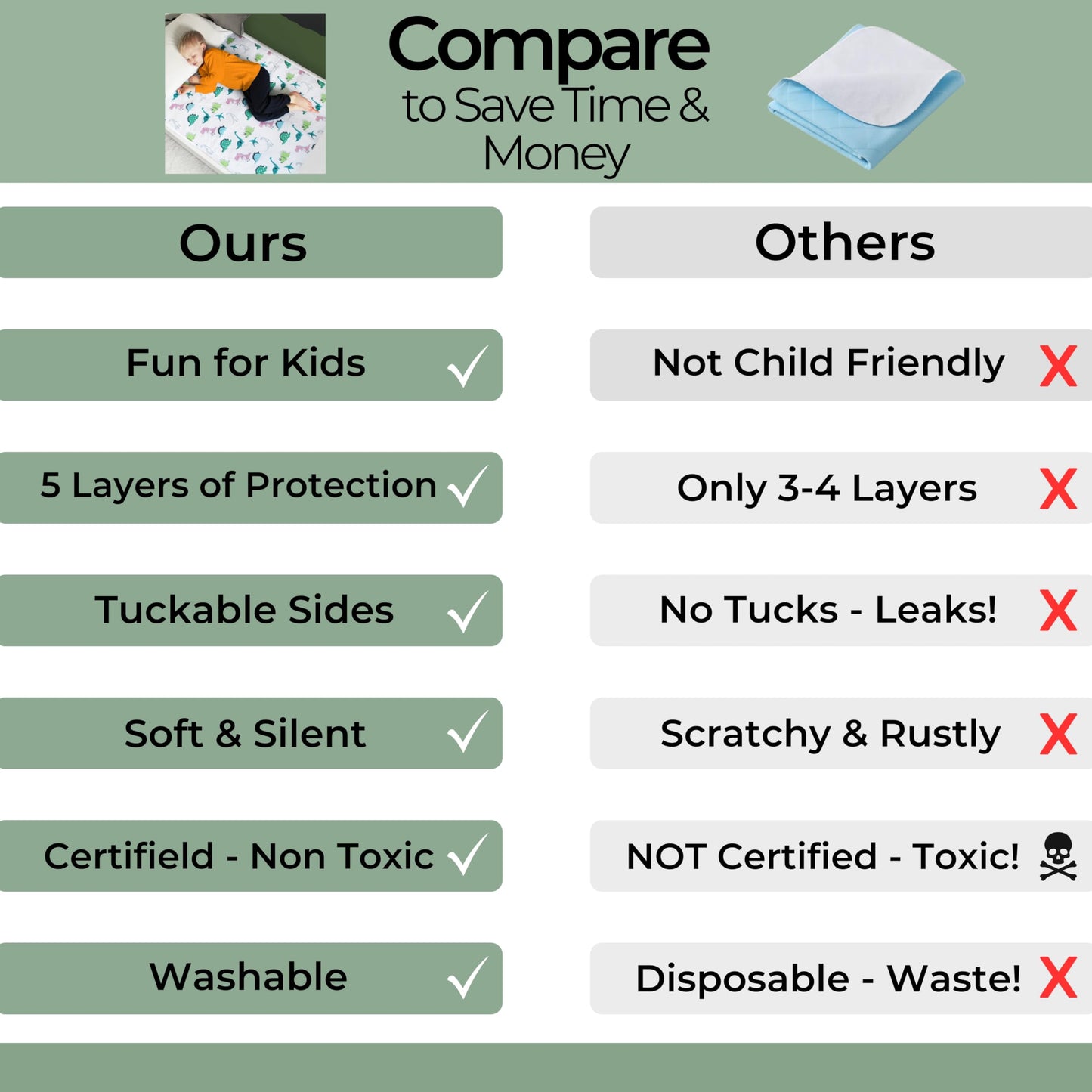 Hygge Sheets® Potty Training Bed Pads | 100% Waterproof | Bed Wetting Sheets for Single and Toddler Beds | Non Slip, Easy to Change at Night | Includes Free Children's E-Book | UK Brand | Dinosaur