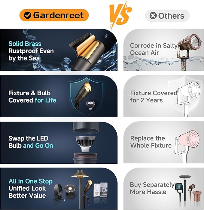 Gardenreet Spot Light Brass - Outdoor Landscape Spotlights 12V, LED Low Voltage Landscaping Uplights, All Weather Hard-Wired Bronze for Backyard Lawn with Warm White Changeable Bulbs (8 Pack)