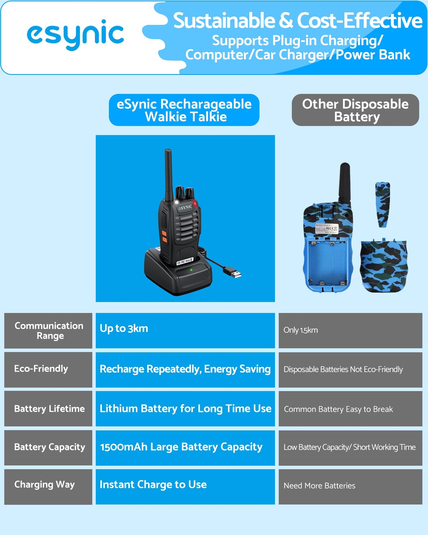 eSynic 4Pack Professional Walkie Talkies for Adults Rechargeable Walkie Talkies 16CH Two Way Radio Hand Free VOX Walkie Talkie With Earpieces& LED Lights Wonderful Gifts For Adults Kids etc