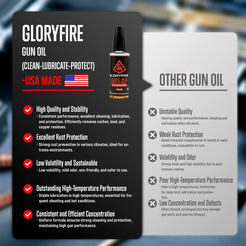 GLORYFIRE Gun Cleaning Kit Rifle Handgun Shotgun Pistol Cleaning Kit for All Guns with High-end Brass Brushes, Mops, Jags, Reinforced, Lengthened Rods and Gun Cleaning Snake&Ropes