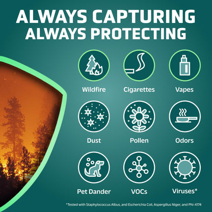 GermGuardian Filter V Smoke Clear HEPA Genuine Air Purifier Replacement Filter, Removes 99.97% of Pollutants, Wildfire Smoke, Toxins and Odors, for AC3000, AC3050, AP3151, AC151, Black/Gray, FLT151SM