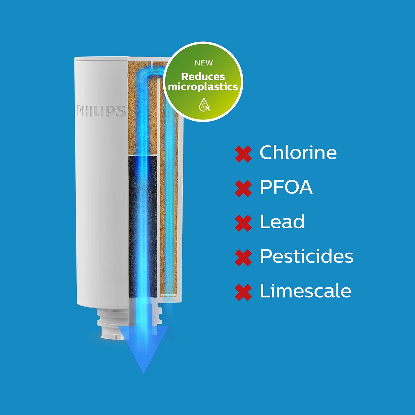 Philips Water Instant Filter Cartridge – Taste+, 3-pack