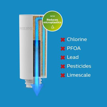 Philips Water Instant Filter Cartridge – Taste+, 3-pack