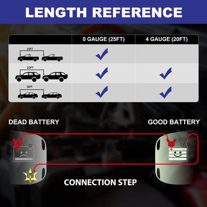 EXTRESPO Heavy Duty Jumper Cables - 4 Gauge 20 Feet 600Amp Automotive Booster Cables for Car Battery, for Car, SUV and Trucks, Jumper Cables Kit with Carry Bag, Gloves, Brushes (4 Gauge 20 FT)…