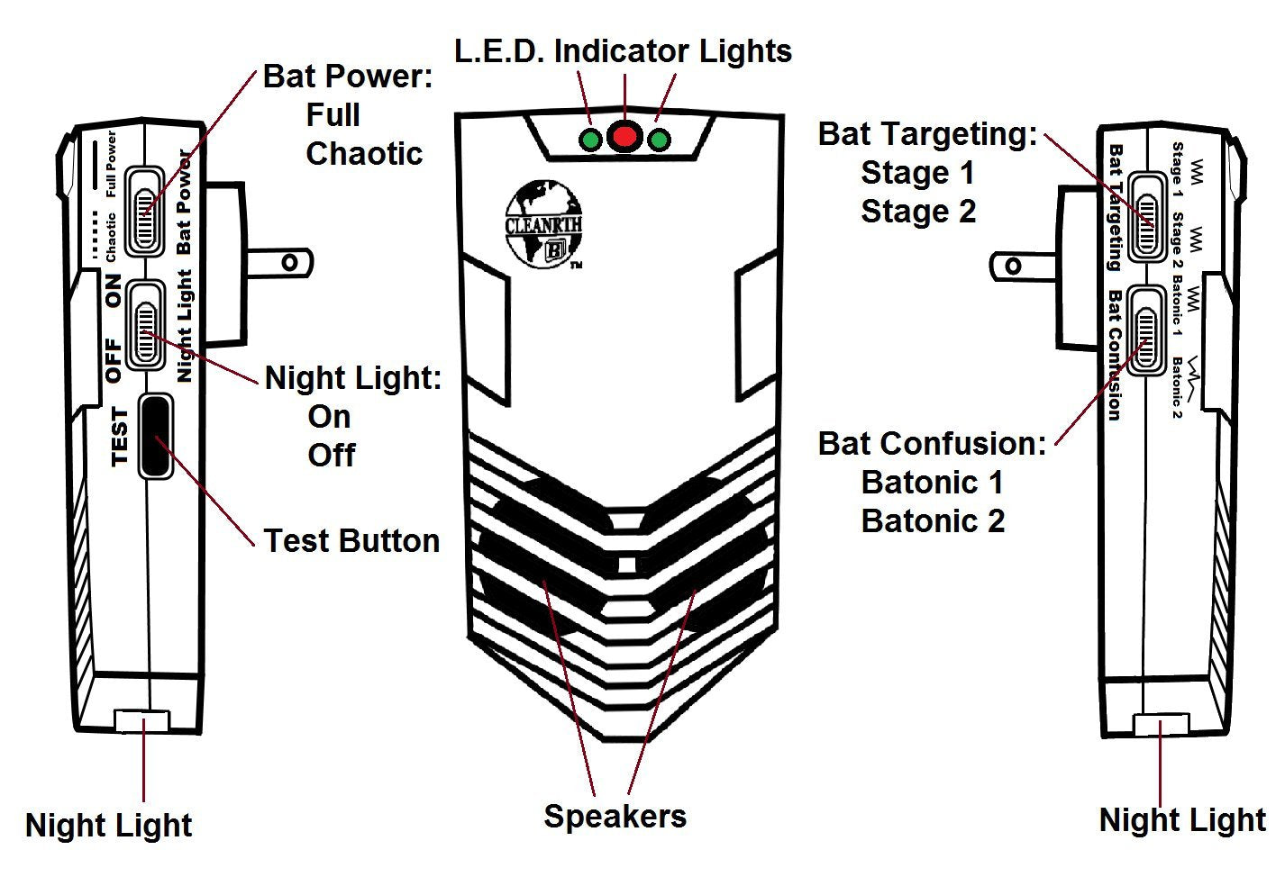 Cleanrth CB006 Advanced Ultrasonic Bat Repelling System - Demands Bats to Leave