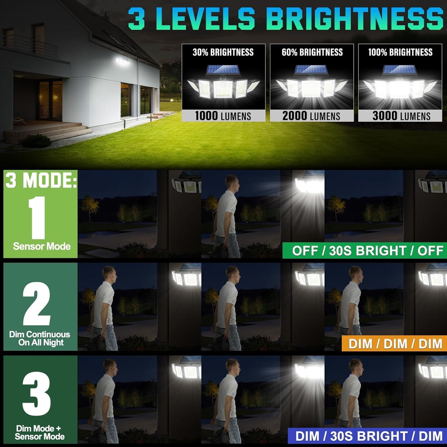 MDCMDCM Solar Lights Outdoor Waterproof Motion Sensor - 416 LEDs 3000 Lumens Super Bright 3 Brightness 3 Modes 2400mAh 360° Illumination 32ft Solar Flood Security Light for Outside - 2Pack