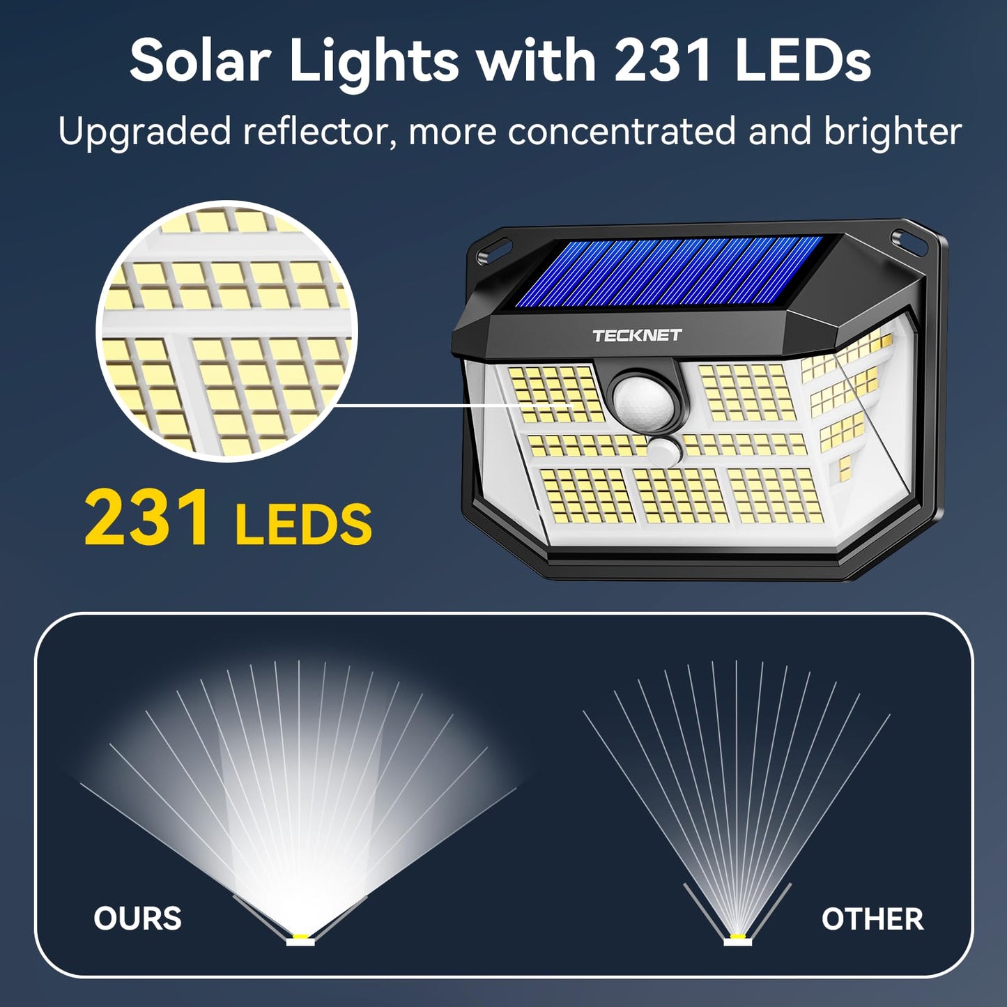 TECKNET Outdoor Solar Light 231 LED, 3 Modes Motion Sensor, Solar Powered Security Light 300° Wide Angle, IP65 Waterproof, Solar Wall Light for Front Door/Fence/Yard/Garage/Garden (2 Pack)