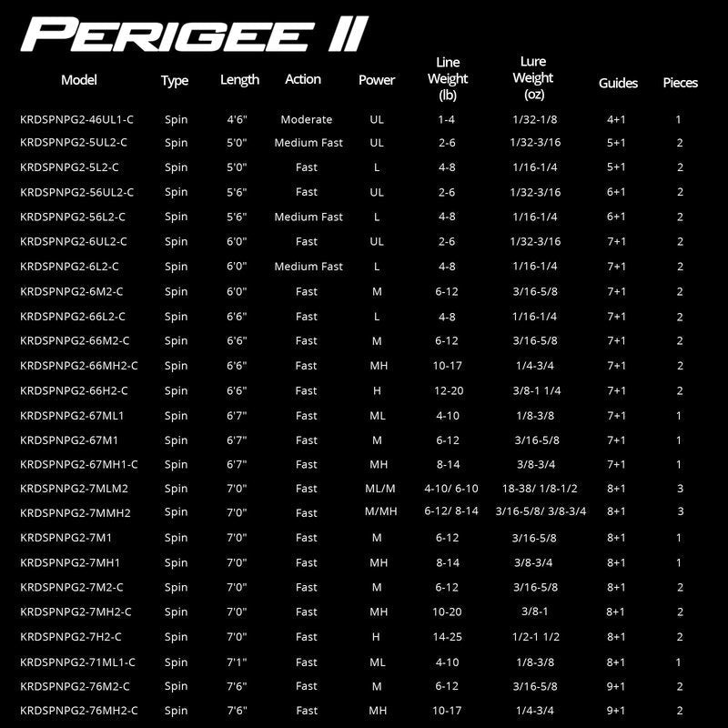 KastKing Perigee II Spinning & Casting Fishing Rods, Fuji O-Ring Line Guides, 24 Ton Carbon Fiber Casting and Spinning Rods - Two Pieces,Twin-Tip Rods