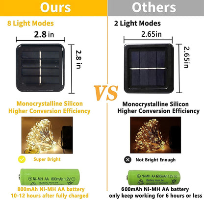 Dazzle Bright 2 Pack Solar String Lights Outdoor, Total 80FT 240LED Solar Powered Waterproof Fairy Lights 8 Modes, Silver Wire Lights (Warm White)