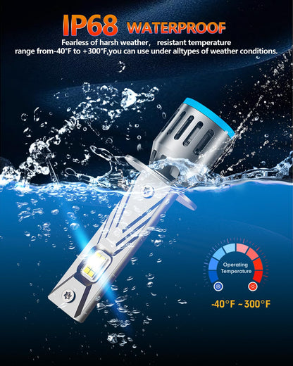 FAHREN 2025 Upgrade & Brightest 40000LM H1 Bulbs, 900% Brighter 6500K Cool White H1 fog bulbs,1:1 Mini Size, No Adapter Non-Polarity Plug and Play, Pack of 2.